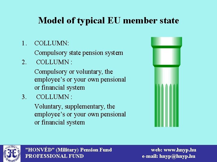 Model of typical EU member state 1. 2. 3. COLLUMN: Compulsory state pension system