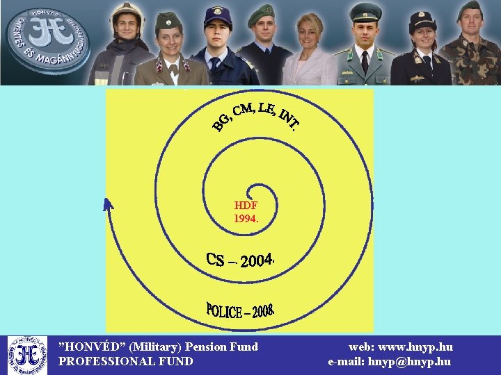 Fund sort history HDF 1994. ”HONVÉD” (Military) Pension Fund PROFESSIONAL FUND web: www. hnyp.