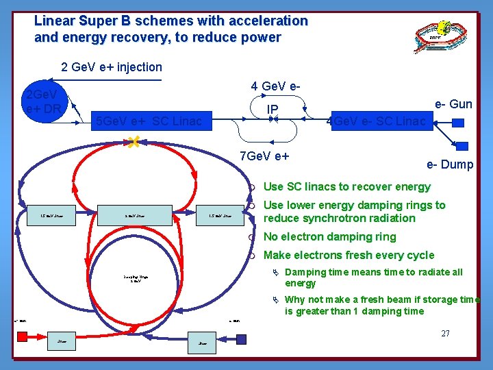 Linear Super B schemes with acceleration and energy recovery, to reduce power 2 Ge.