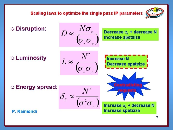 Scaling laws to optimize the single pass IP parameters m Disruption: m Luminosity m