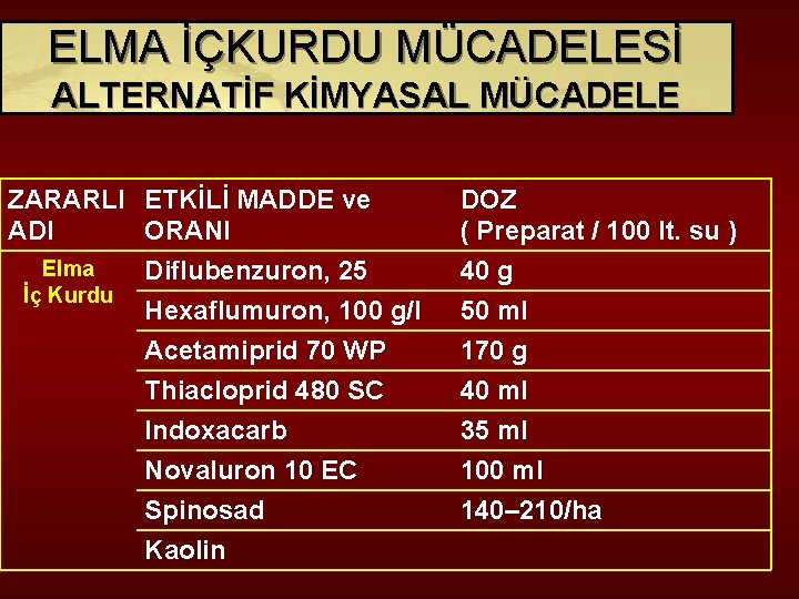 ELMA İÇKURDU MÜCADELESİ ALTERNATİF KİMYASAL MÜCADELE ZARARLI ETKİLİ MADDE ve ADI ORANI Elma İç