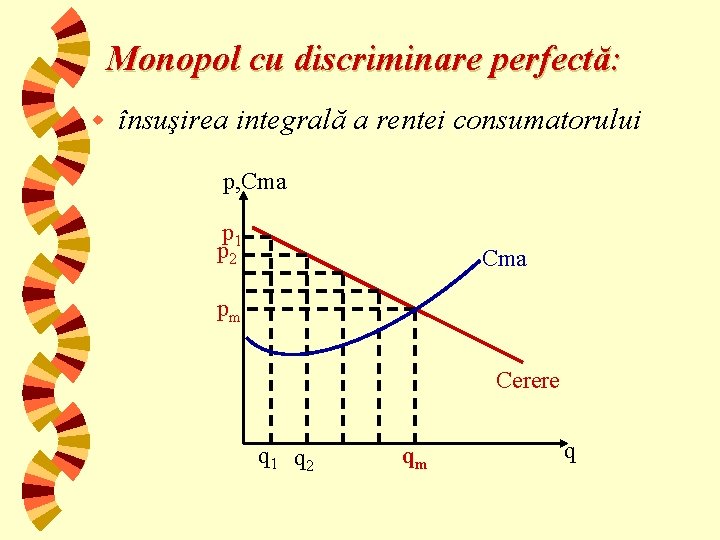 Monopol cu discriminare perfectă: w însuşirea integrală a rentei consumatorului p, Cma p 1