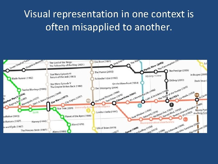 Visual representation in one context is often misapplied to another. 