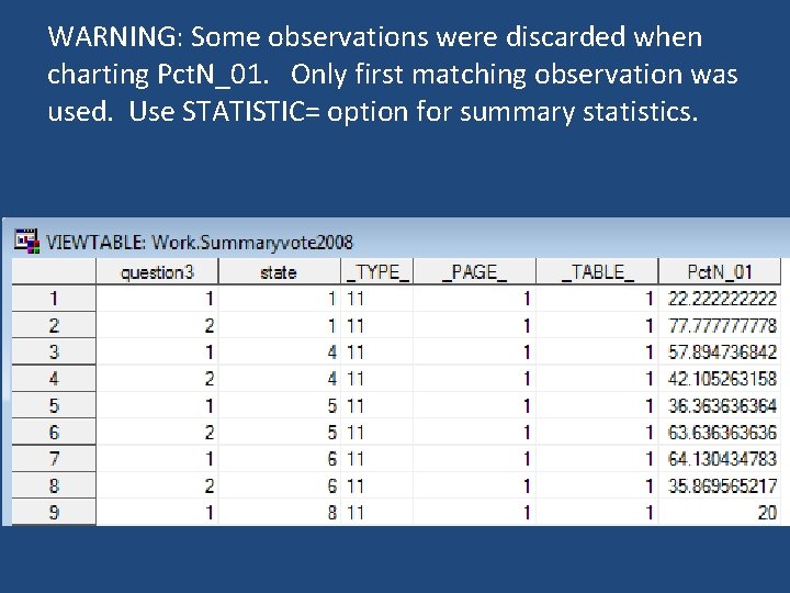 WARNING: Some observations were discarded when charting Pct. N_01. Only first matching observation was