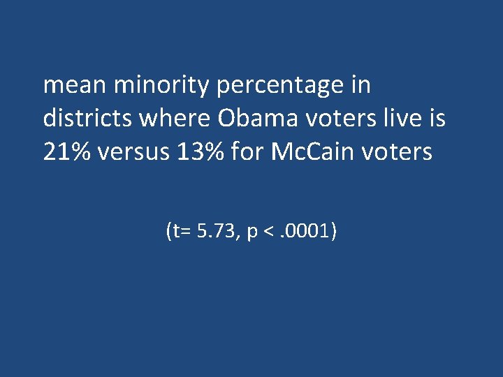 mean minority percentage in districts where Obama voters live is 21% versus 13% for