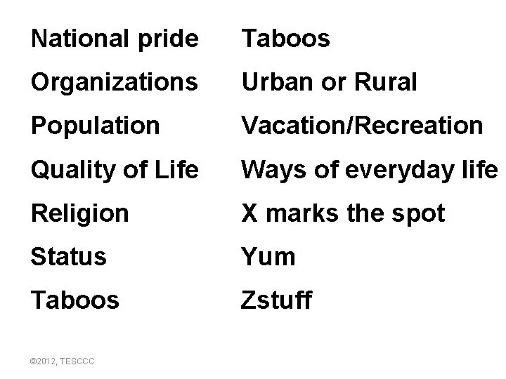 National pride Taboos Organizations Urban or Rural Population Vacation/Recreation Quality of Life Ways of