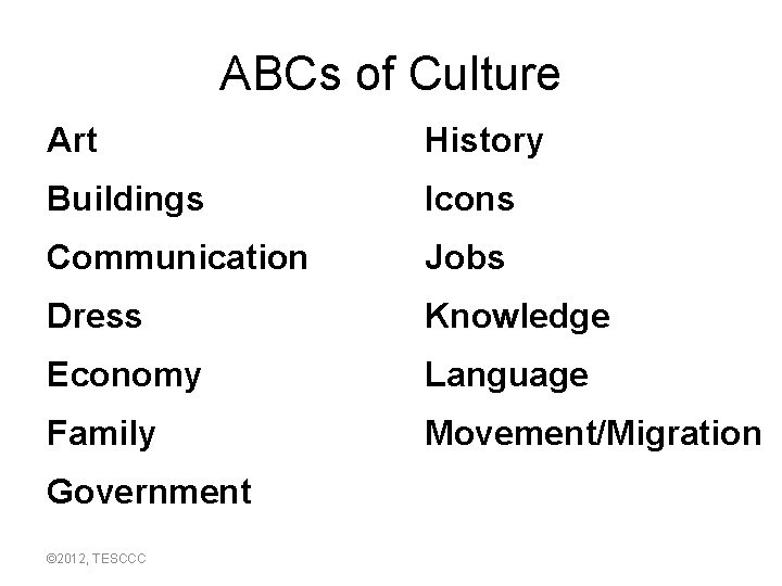ABCs of Culture Art History Buildings Icons Communication Jobs Dress Knowledge Economy Language Family