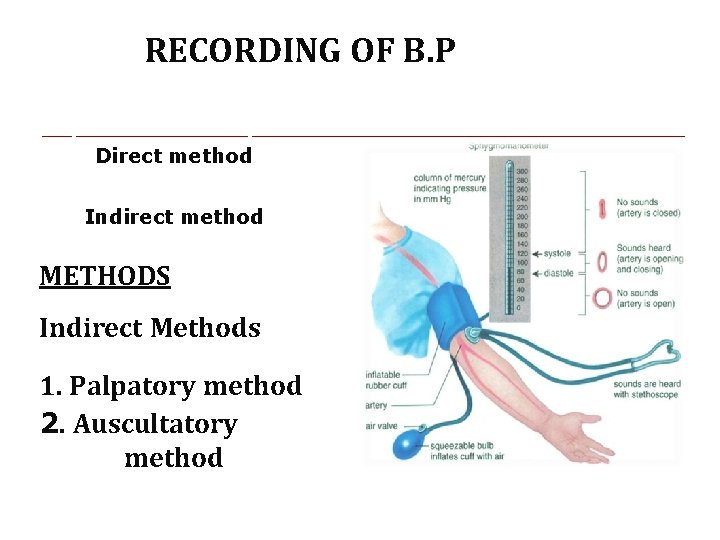 RECORDING OF B. P Direct method Indirect method METHODS Indirect Methods 1. Palpatory method