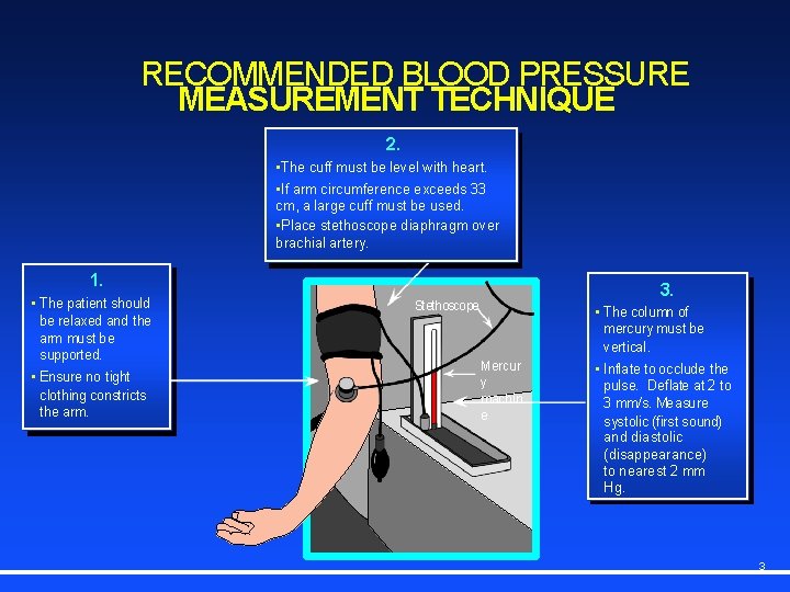RECOMMENDED BLOOD PRESSURE MEASUREMENT TECHNIQUE 2. 2. • Thecuffmustbe belevelwithheart. • Ifarm armcircumferenceexceeds 33