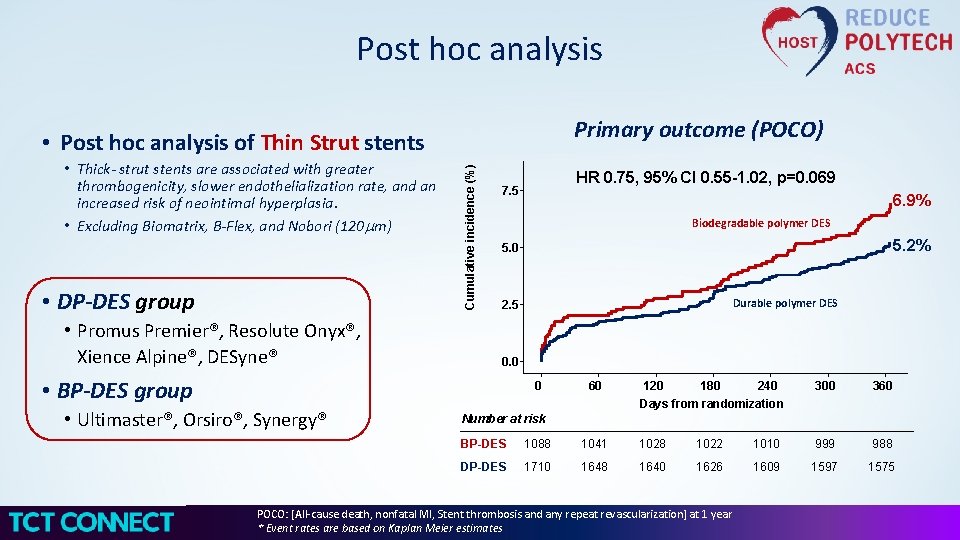 Post hoc analysis Primary outcome (POCO) • Thick- strut stents are associated with greater