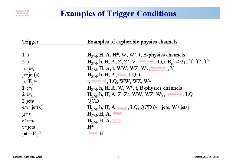 Examples of Trigger Conditions Trigger Examples of explorable physics channels 1 m 2 m