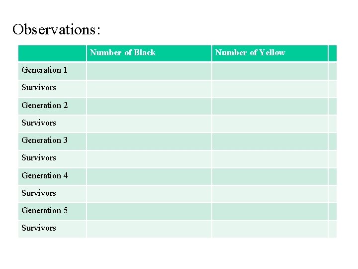 Observations: Number of Black Generation 1 Survivors Generation 2 Survivors Generation 3 Survivors Generation