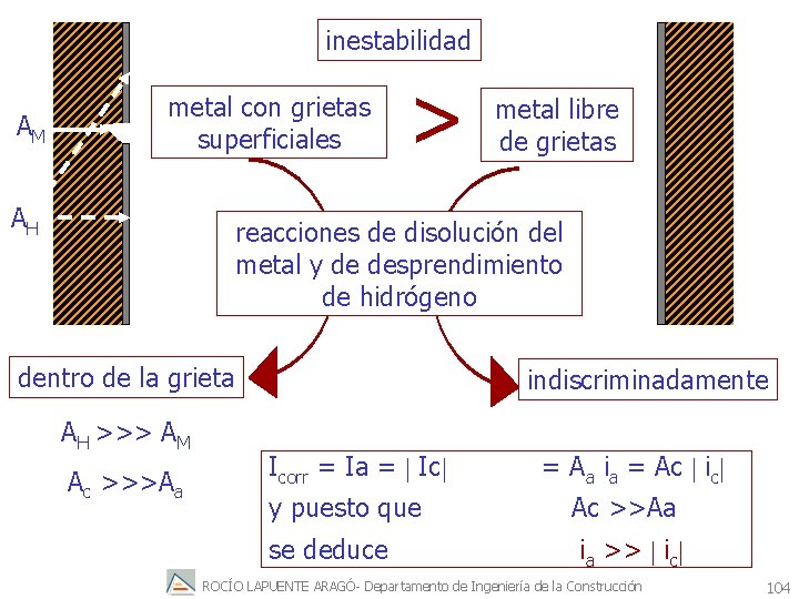 inestabilidad AM metal con grietas superficiales AH > metal libre de grietas reacciones de