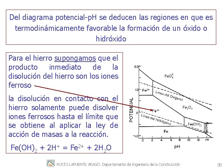 Del diagrama potencial-p. H se deducen las regiones en que es termodinámicamente favorable la