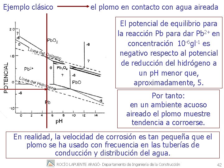 Ejemplo clásico el plomo en contacto con agua aireada El potencial de equilibrio para