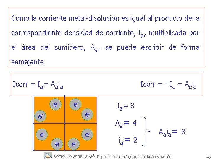Como la corriente metal-disolución es igual al producto de la correspondiente densidad de corriente,