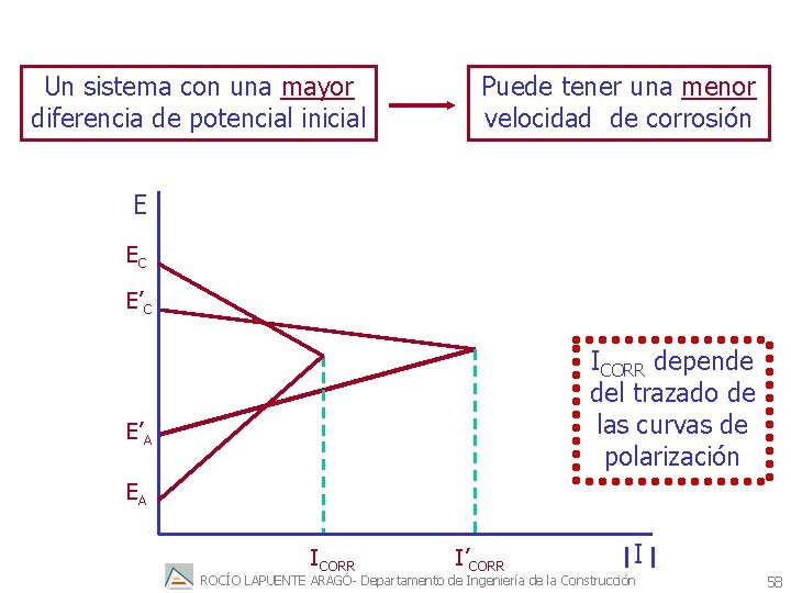 Un sistema con una mayor diferencia de potencial inicial Puede tener una menor velocidad