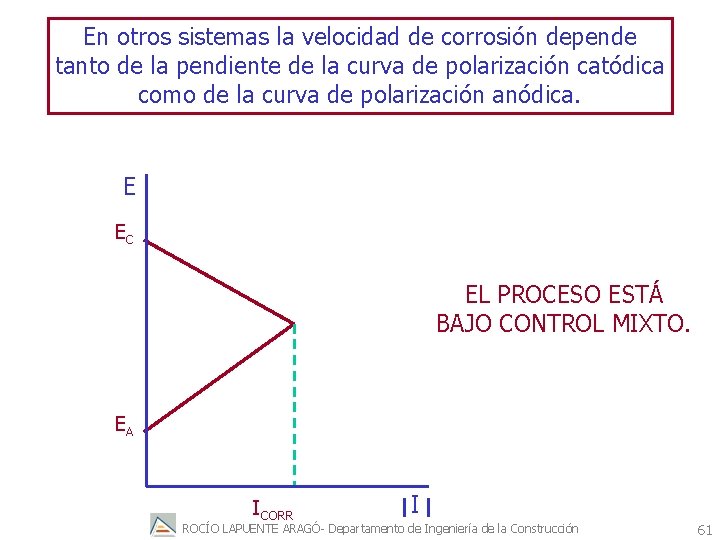 En otros sistemas la velocidad de corrosión depende tanto de la pendiente de la