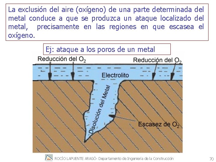 La exclusión del aire (oxígeno) de una parte determinada del metal conduce a que