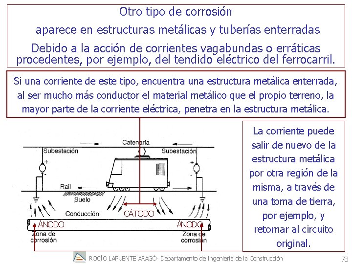 Otro tipo de corrosión aparece en estructuras metálicas y tuberías enterradas Debido a la