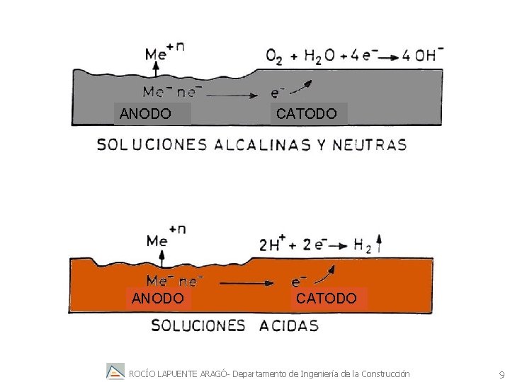 ANODO CATODO ROCÍO LAPUENTE ARAGÓ- Departamento de Ingeniería de la Construcción 9 