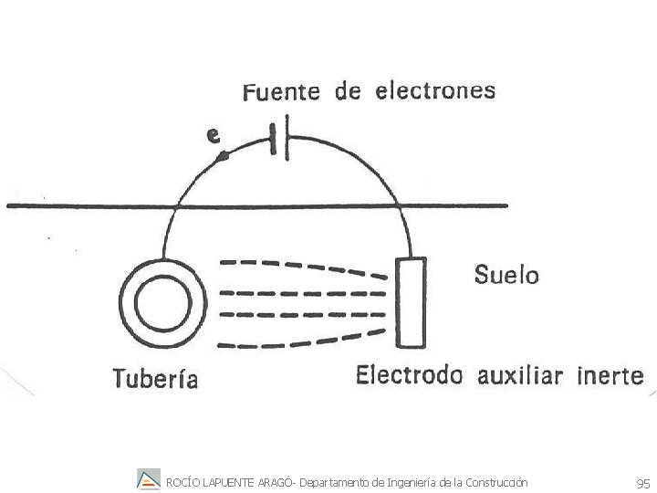 ROCÍO LAPUENTE ARAGÓ- Departamento de Ingeniería de la Construcción 95 