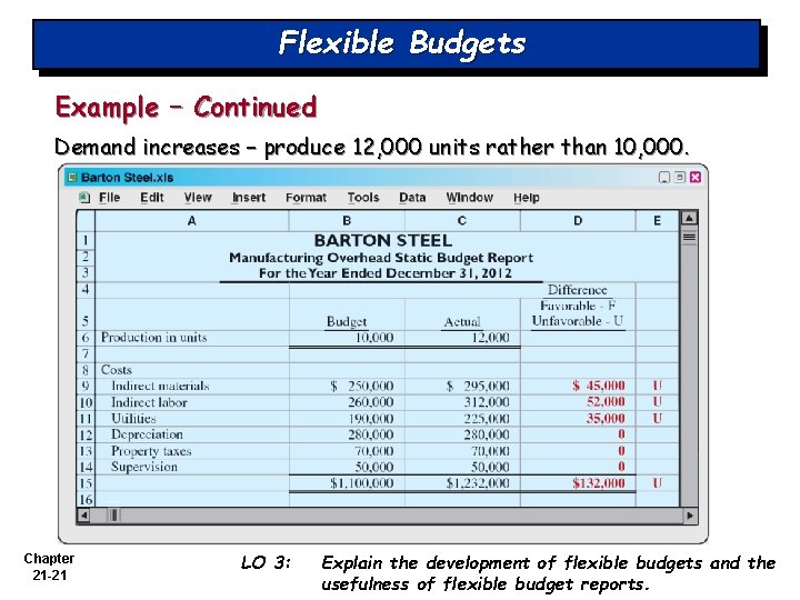Flexible Budgets Example – Continued Demand increases – produce 12, 000 units rather than
