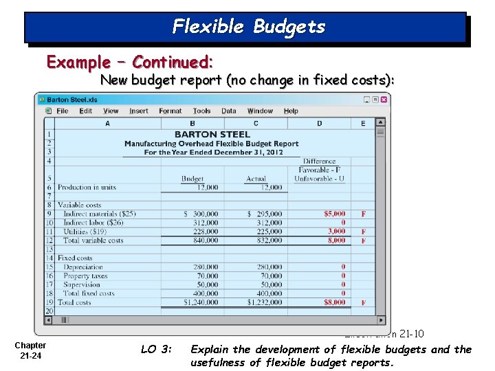 Flexible Budgets Example – Continued: New budget report (no change in fixed costs): Illustration