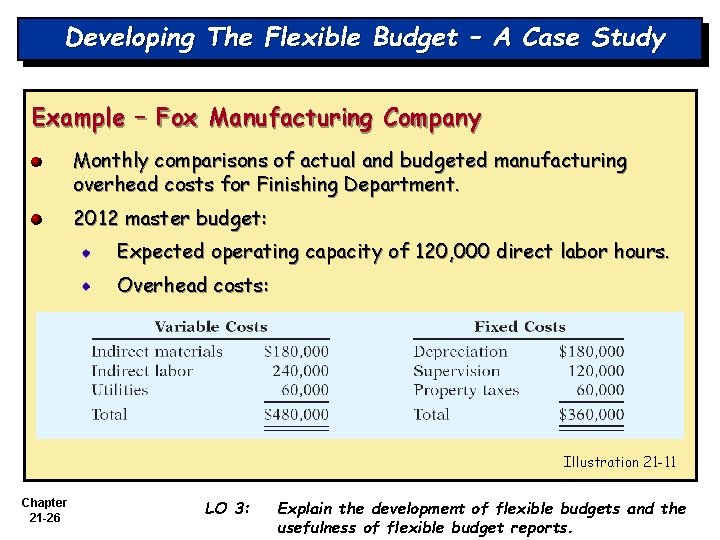 Developing The Flexible Budget – A Case Study Example – Fox Manufacturing Company Monthly