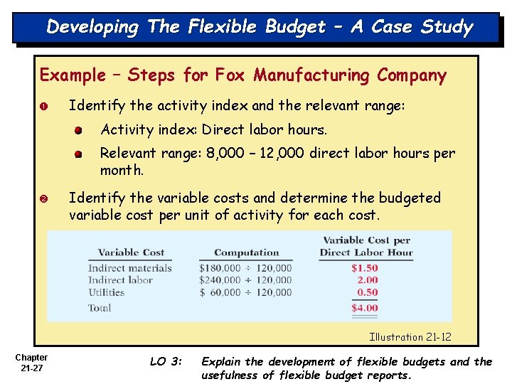 Developing The Flexible Budget – A Case Study Example – Steps for Fox Manufacturing