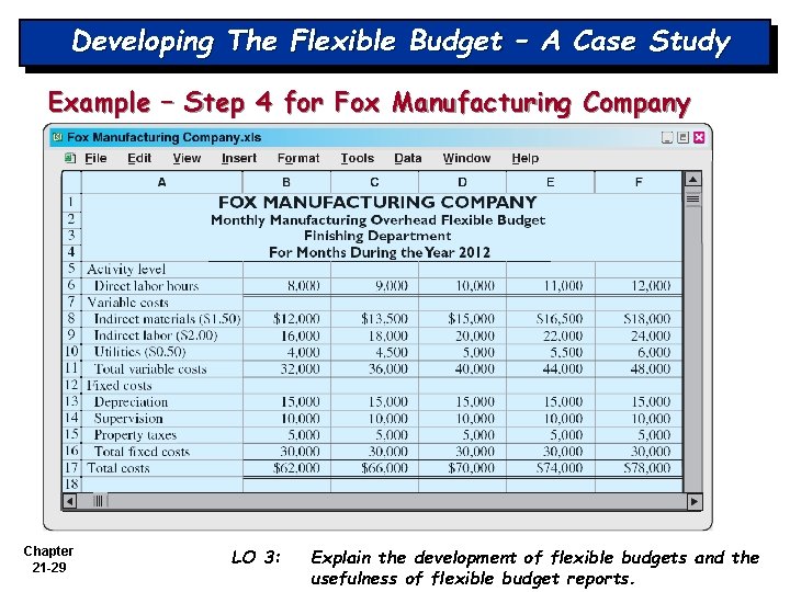 Developing The Flexible Budget – A Case Study Example – Step 4 for Fox