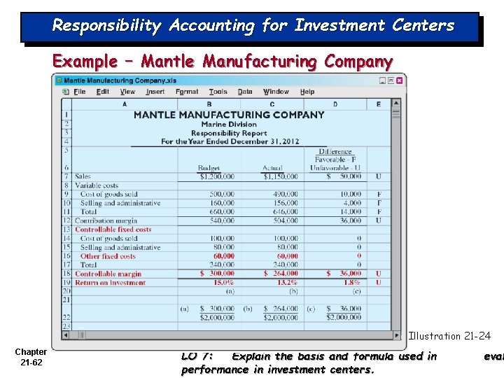 Responsibility Accounting for Investment Centers Example – Mantle Manufacturing Company Illustration 21 -24 Chapter