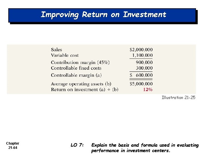 Improving Return on Investment Illustration 21 -25 Chapter 21 -64 LO 7: Explain the