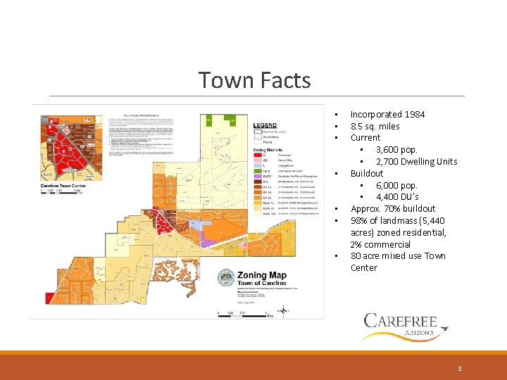 Town Facts • • Incorporated 1984 8. 5 sq. miles Current • 3, 600