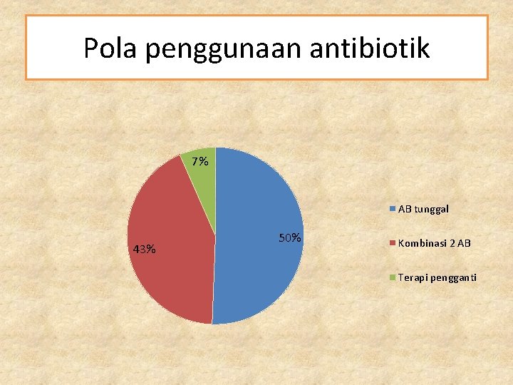 Pola penggunaan antibiotik 7% AB tunggal 43% 50% Kombinasi 2 AB Terapi pengganti 