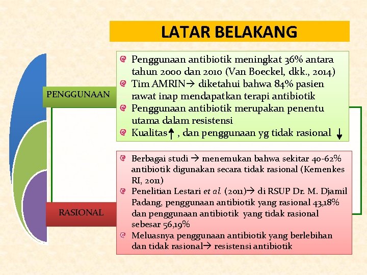 LATAR BELAKANG PENGGUNAAN RASIONAL Penggunaan antibiotik meningkat 36% antara tahun 2000 dan 2010 (Van