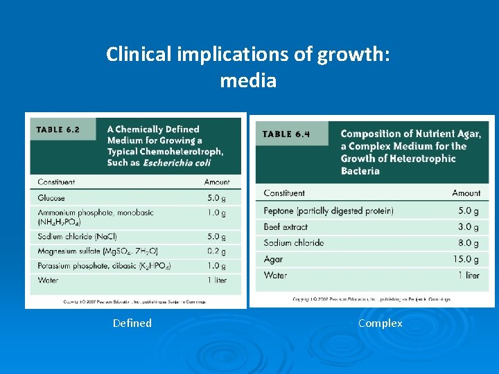 Clinical implications of growth: media Defined Complex 