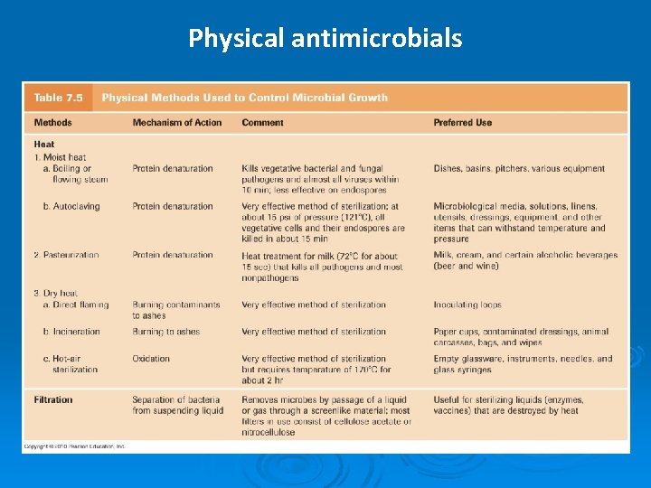 Physical antimicrobials 