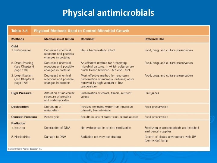 Physical antimicrobials 