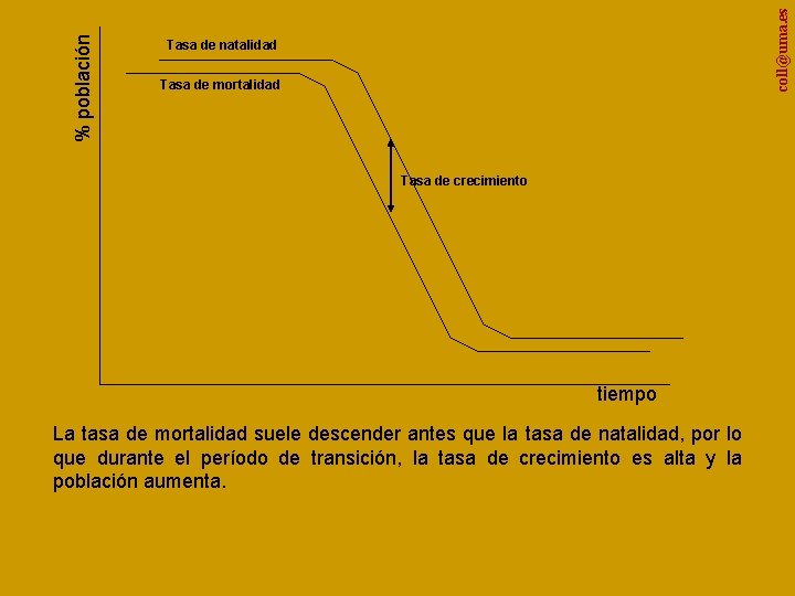 coll@uma. es % población Tasa de natalidad Tasa de mortalidad Tasa de crecimiento tiempo