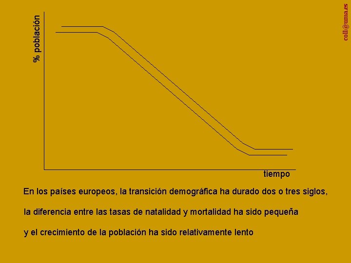 coll@uma. es % población tiempo En los países europeos, la transición demográfica ha durado