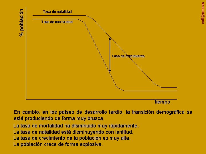 coll@uma. es % población Tasa de natalidad Tasa de mortalidad Tasa de crecimiento tiempo