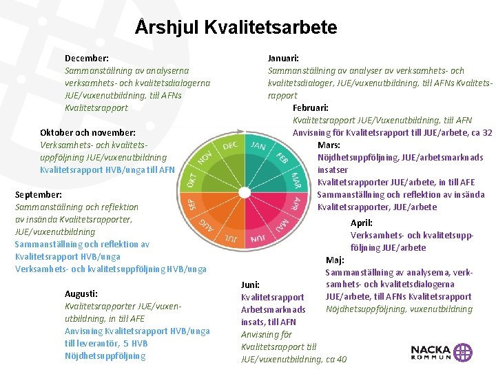 Årshjul Kvalitetsarbete December: Sammanställning av analyserna verksamhets- och kvalitetsdialogerna JUE/vuxenutbildning, till AFNs Kvalitetsrapport Oktober