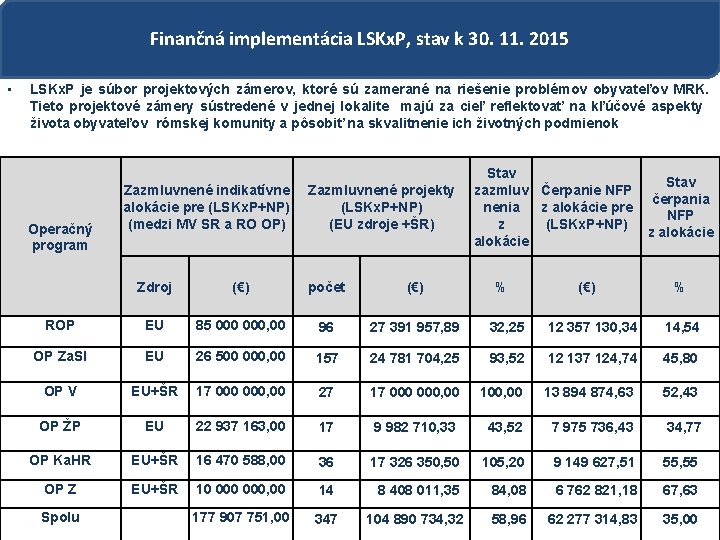 Finančná implementácia LSKx. P, stav k 30. 11. 2015 • LSKx. P je súbor