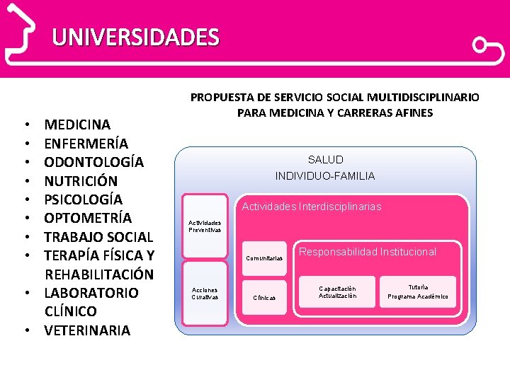 UNIVERSIDADES MEDICINA ENFERMERÍA ODONTOLOGÍA NUTRICIÓN PSICOLOGÍA OPTOMETRÍA TRABAJO SOCIAL TERAPÍA FÍSICA Y REHABILITACIÓN •