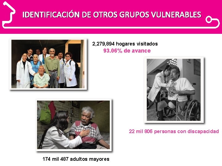 IDENTIFICACIÓN DE OTROS GRUPOS VULNERABLES 2, 279, 894 hogares visitados 93. 06% de avance