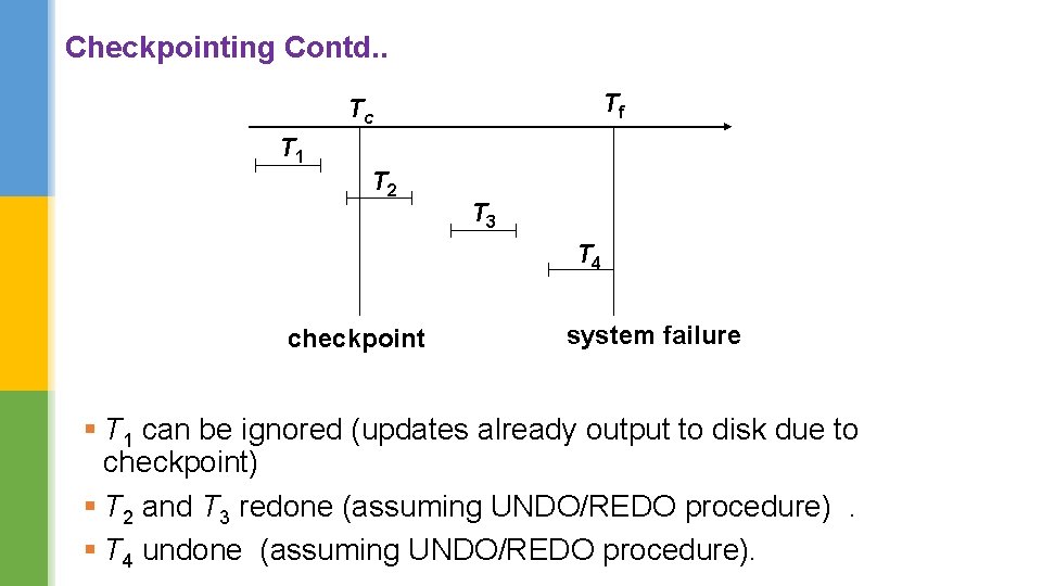Checkpointing Contd. . Tf Tc T 1 T 2 T 3 T 4 checkpoint