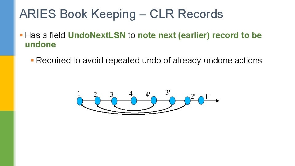 ARIES Book Keeping – CLR Records § Has a field Undo. Next. LSN to