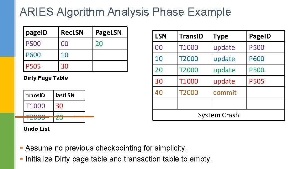 ARIES Algorithm Analysis Phase Example page. ID P 500 P 600 P 505 Rec.