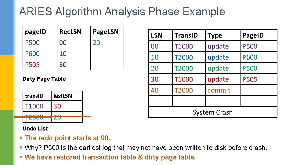 ARIES Algorithm Analysis Phase Example page. ID P 500 P 600 P 505 Rec.